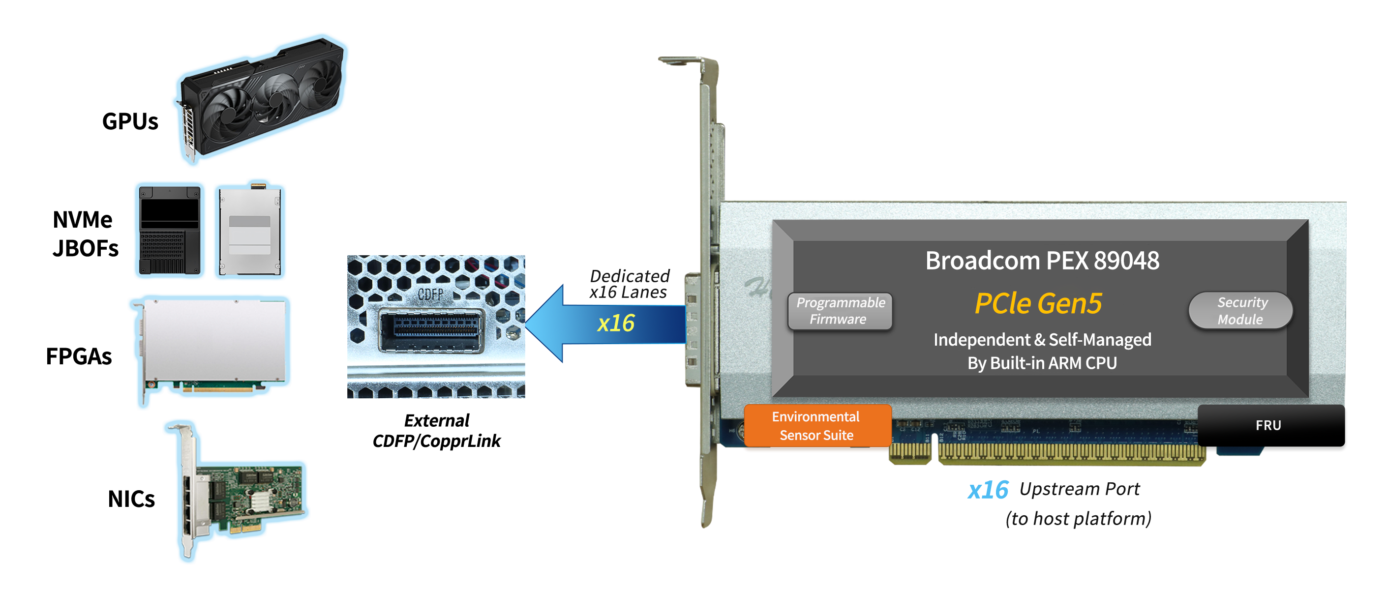 R7634D Overview1 updated.png